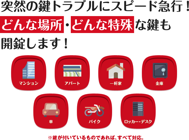 突然の鍵トラブルにスピード急行!どんな場所・どんな特殊な鍵も開錠します!